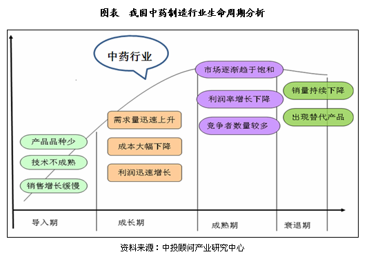中药电商行业融资动态及市场前景分析